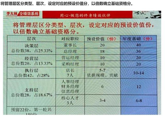 永辉超市的合伙人制度曝光,疫情下的个体经营模式
