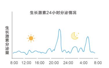青春期孩子矮小怎么长高,青春期孩子矮小吃什么药