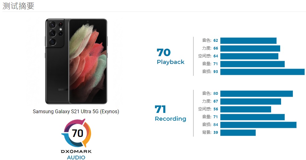 三星s21哪几款是直屏手机,三星e4屏幕是s21同款吗