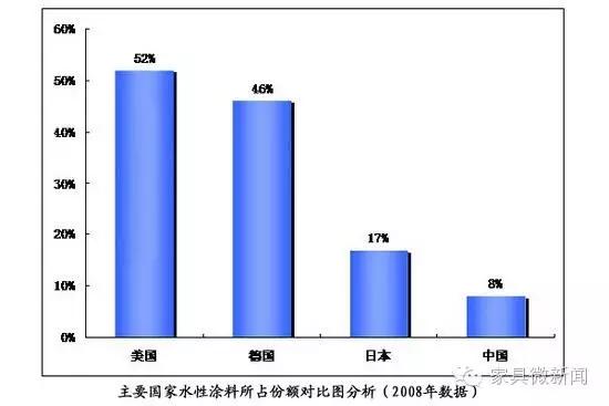 涂料100种常识,涂料常见知识