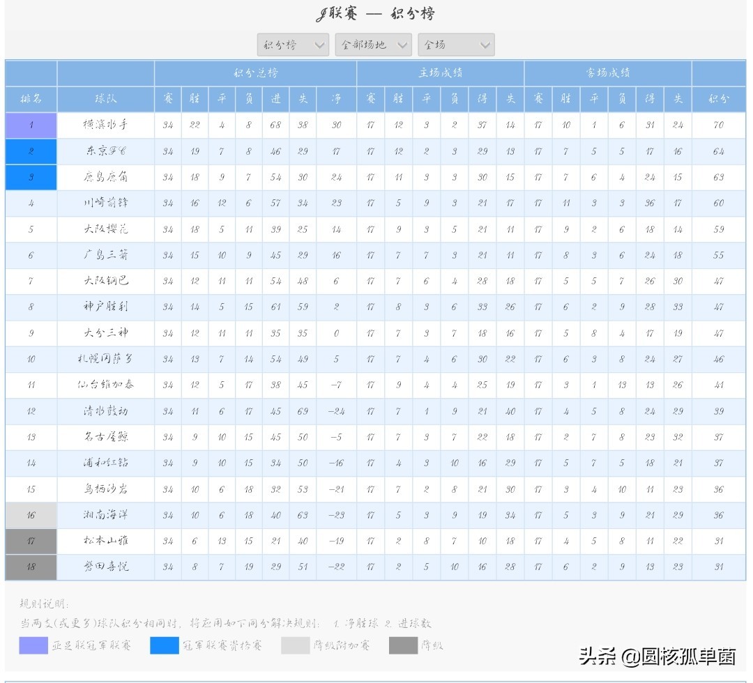 凯泽斯劳滕奇迹阵容,98年凯泽斯劳滕神话阵容