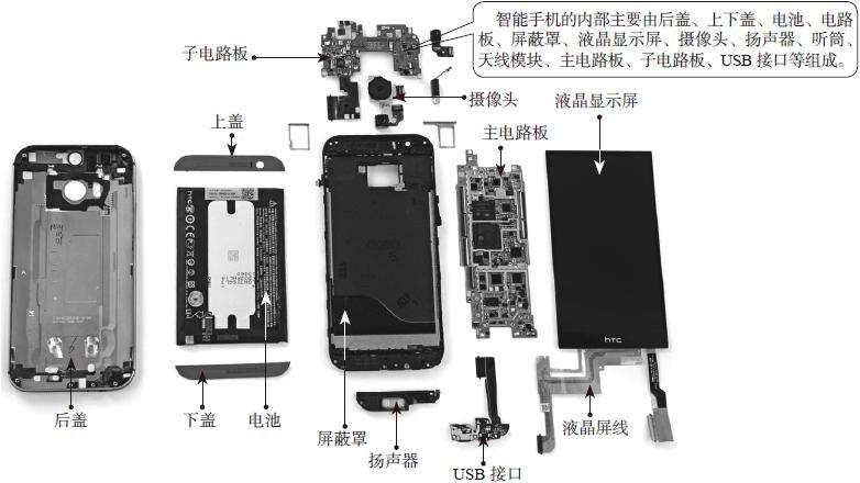 苹果6卡顿严重恢复出厂无法解决,手机恢复出厂设置还是卡顿怎么办