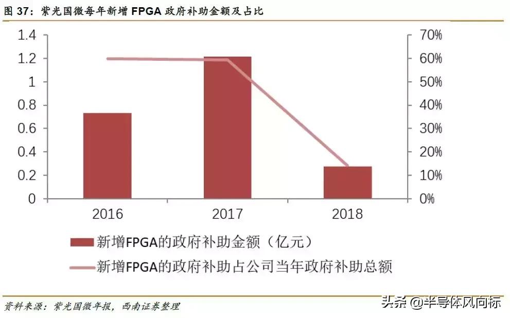 紫光国微目标价72.18元,紫光国微股价值多少钱