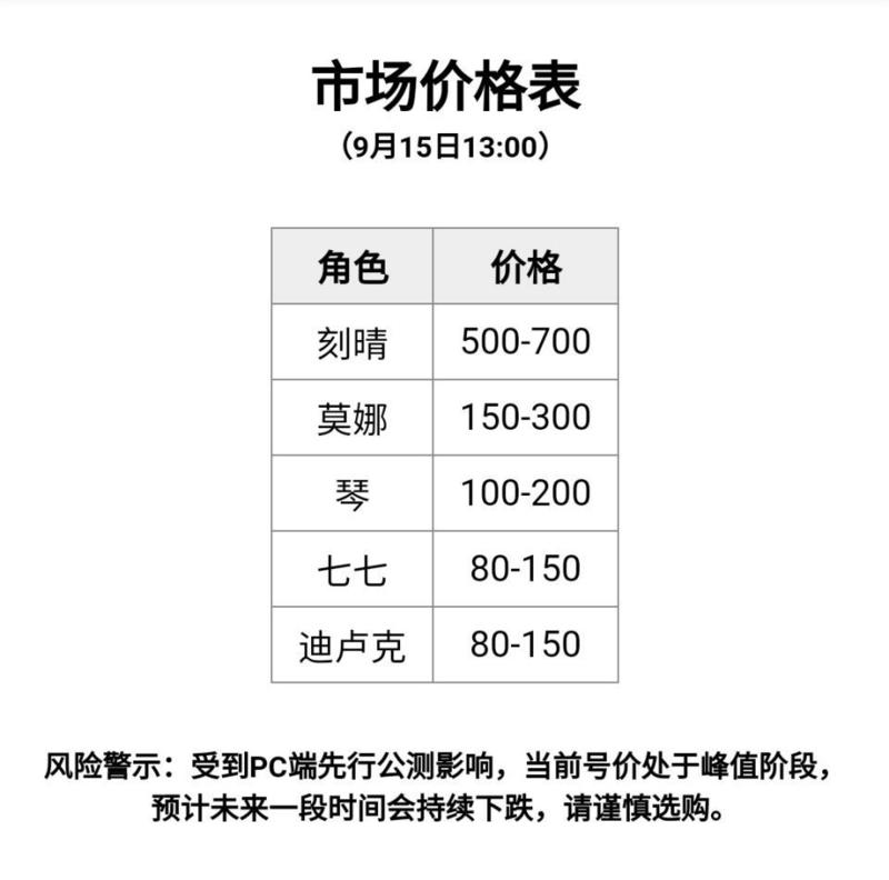 《原神》:若开放世界不自由,则探索和战斗无意义
