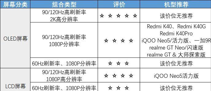 2021年价格五千的手机哪些值得买,2021年2000-3000性价比高的手机