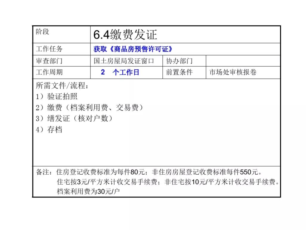 石家庄报批报建全流程,工程项目报批流程