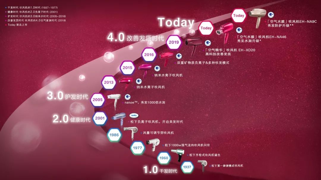 邀李佳琦带货，与梵高联名，吹风机行业爆发“三国演义”