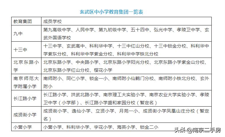 环境很好的老小区,环境好老小区