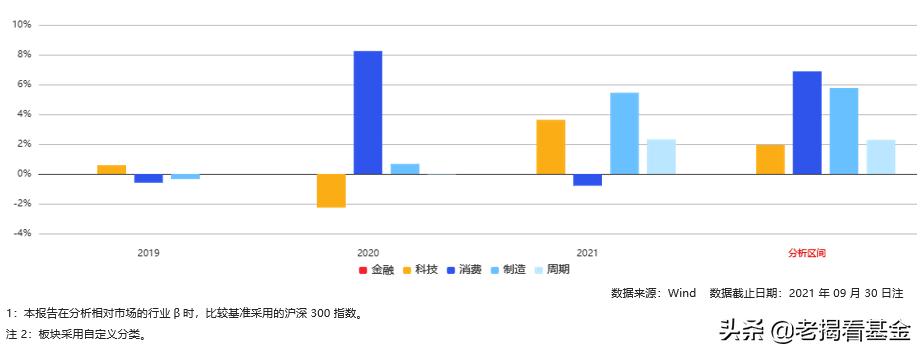 海富通股票基金经理推荐,海富通基金范庭芳