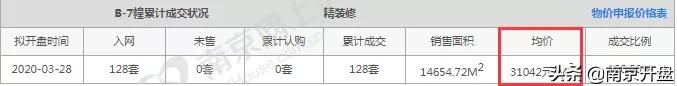 南京目前新楼盘价格表一览,预算300万在南京买哪个楼盘