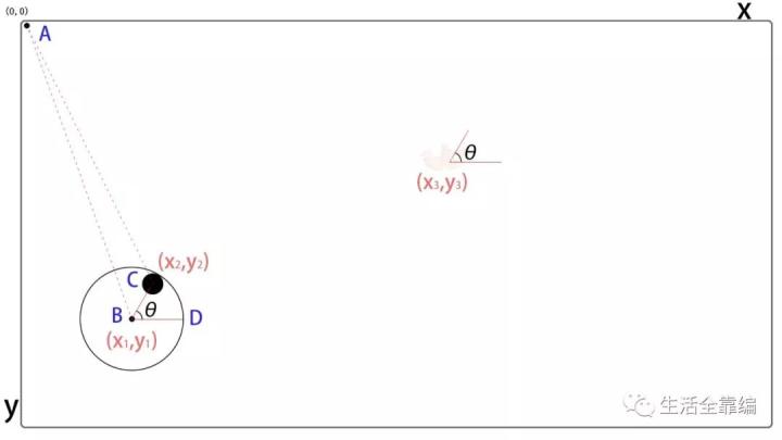 手机上怎么制作旋转轮盘,手机游戏按键怎么做