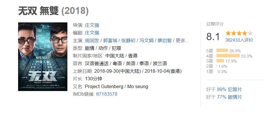 2018得分最高电影,2018评分最高的连续剧