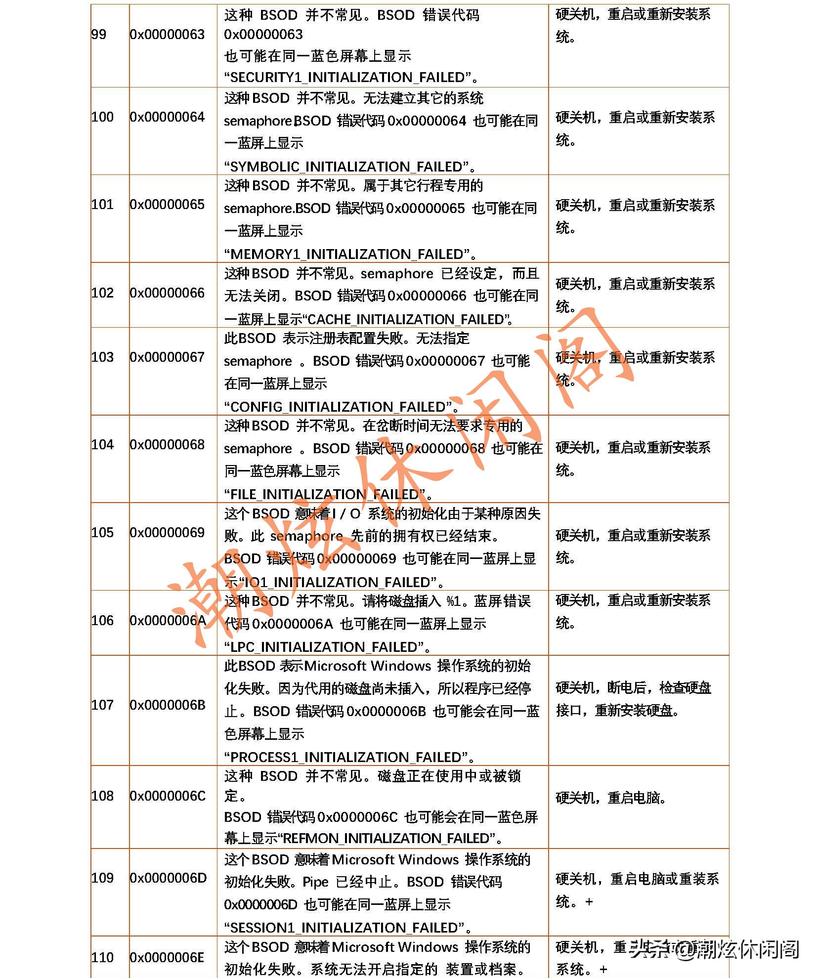 windows蓝屏代码大全解决方法,windows7蓝屏代码19怎么解决