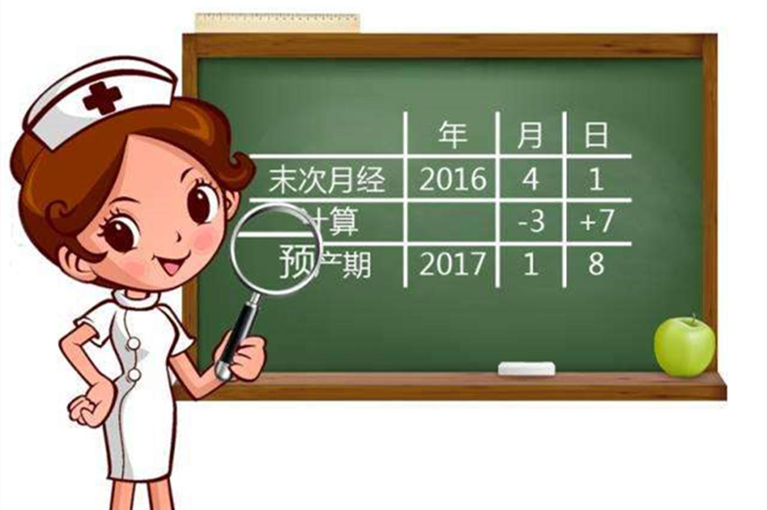 超过预产期多少天算过期妊娠,超过预产期四五天正常不