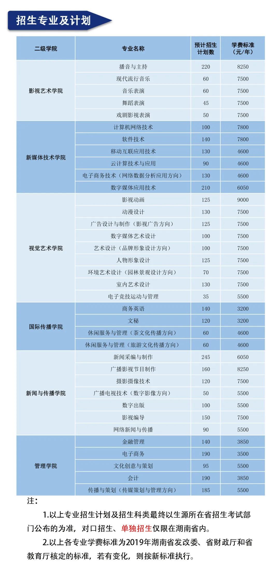 湖南大众传媒职业学院单招面试,长沙大众传媒职业技术学院单招卷
