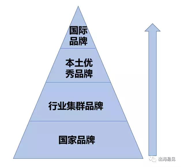假国际大牌,那些被盗版的国际大牌
