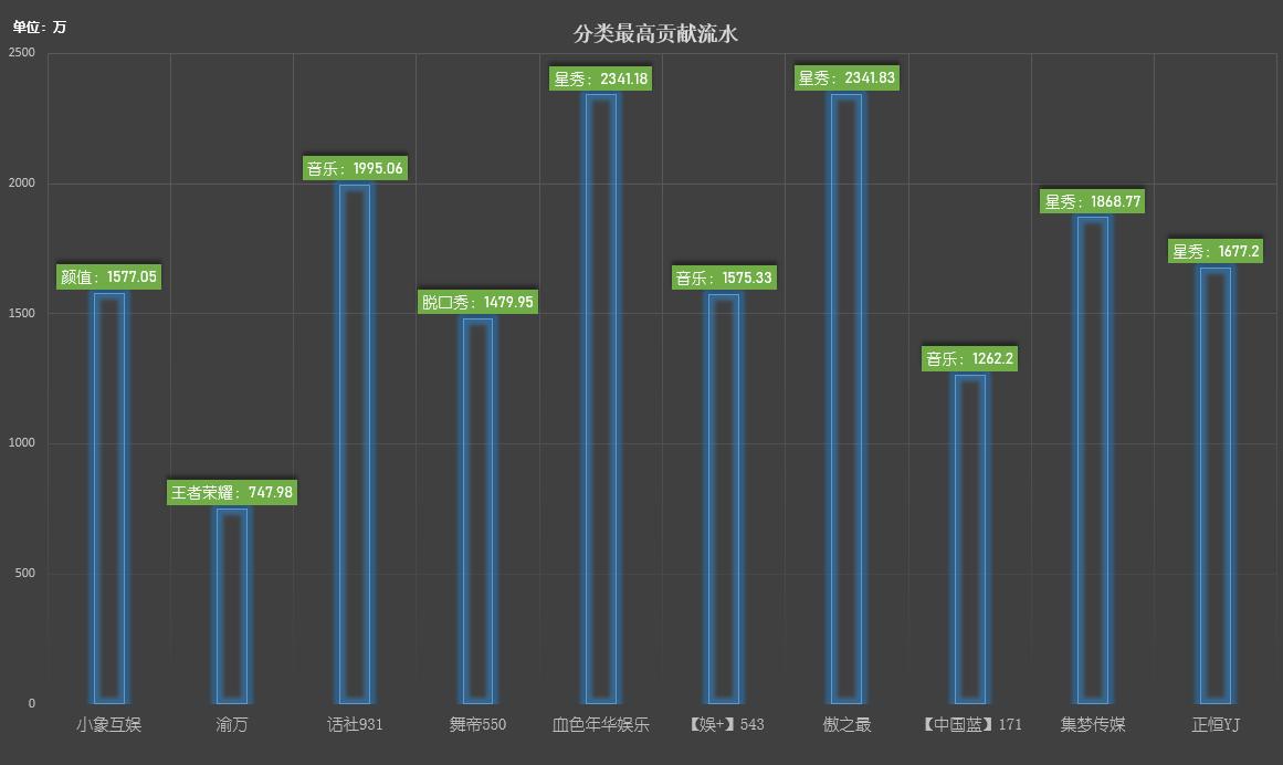 鐐煶涓绘挱韬环鎺掕,鐐煶鍏細涓绘挱鍚嶅崟