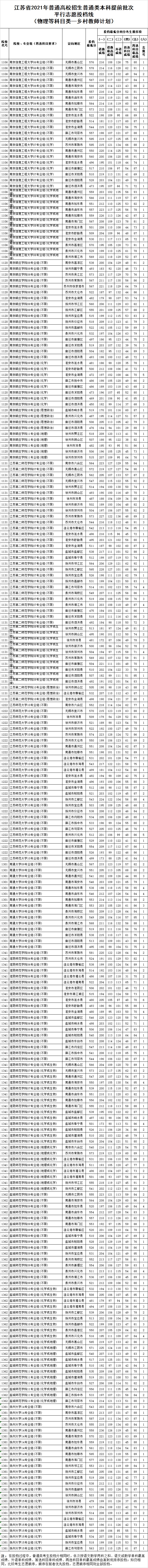 2021江苏高考：还是就业，公安院校、定向师范生再次被热捧