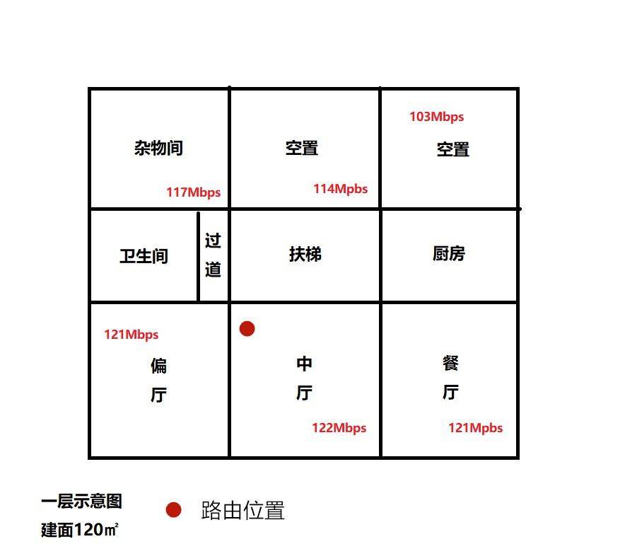 老屋三层三百四十平，无线信号全覆盖！LinksysMX10600组网记