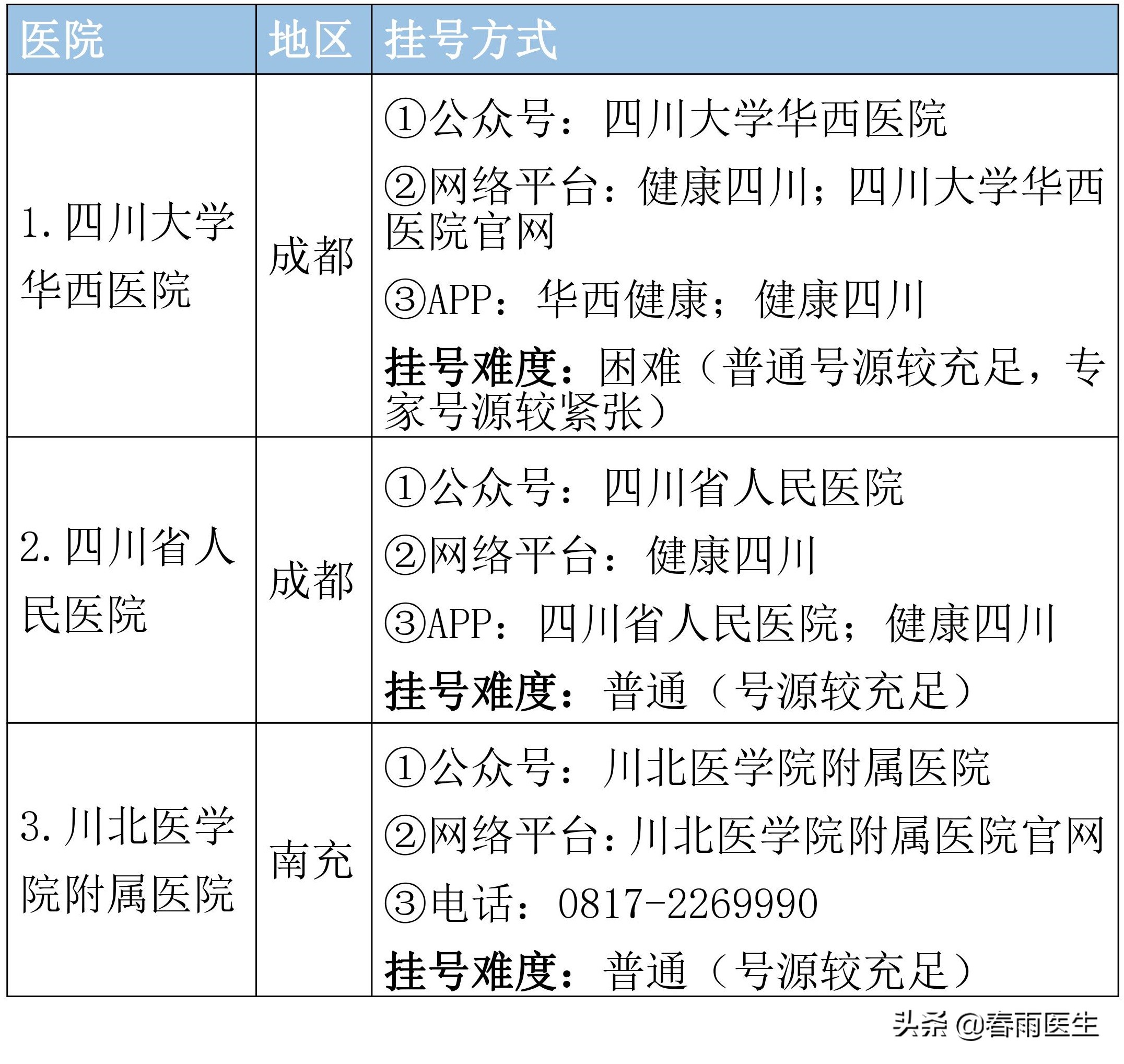 四川省顶尖县级医院大排名,四川省顶级医院