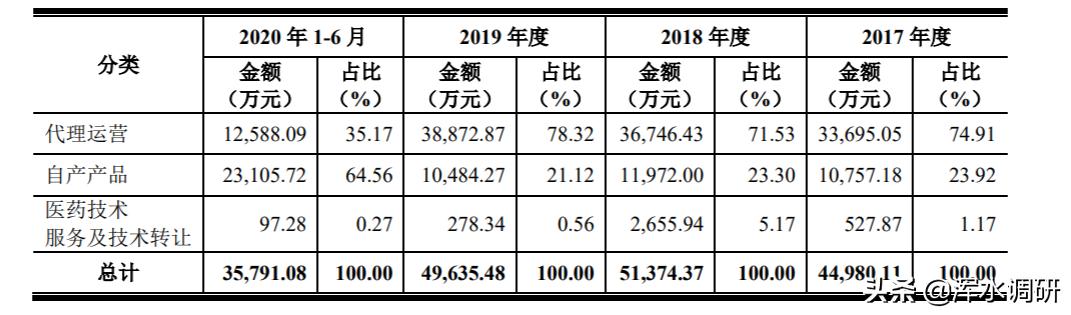 ipo创新药研发,ipo研发体系