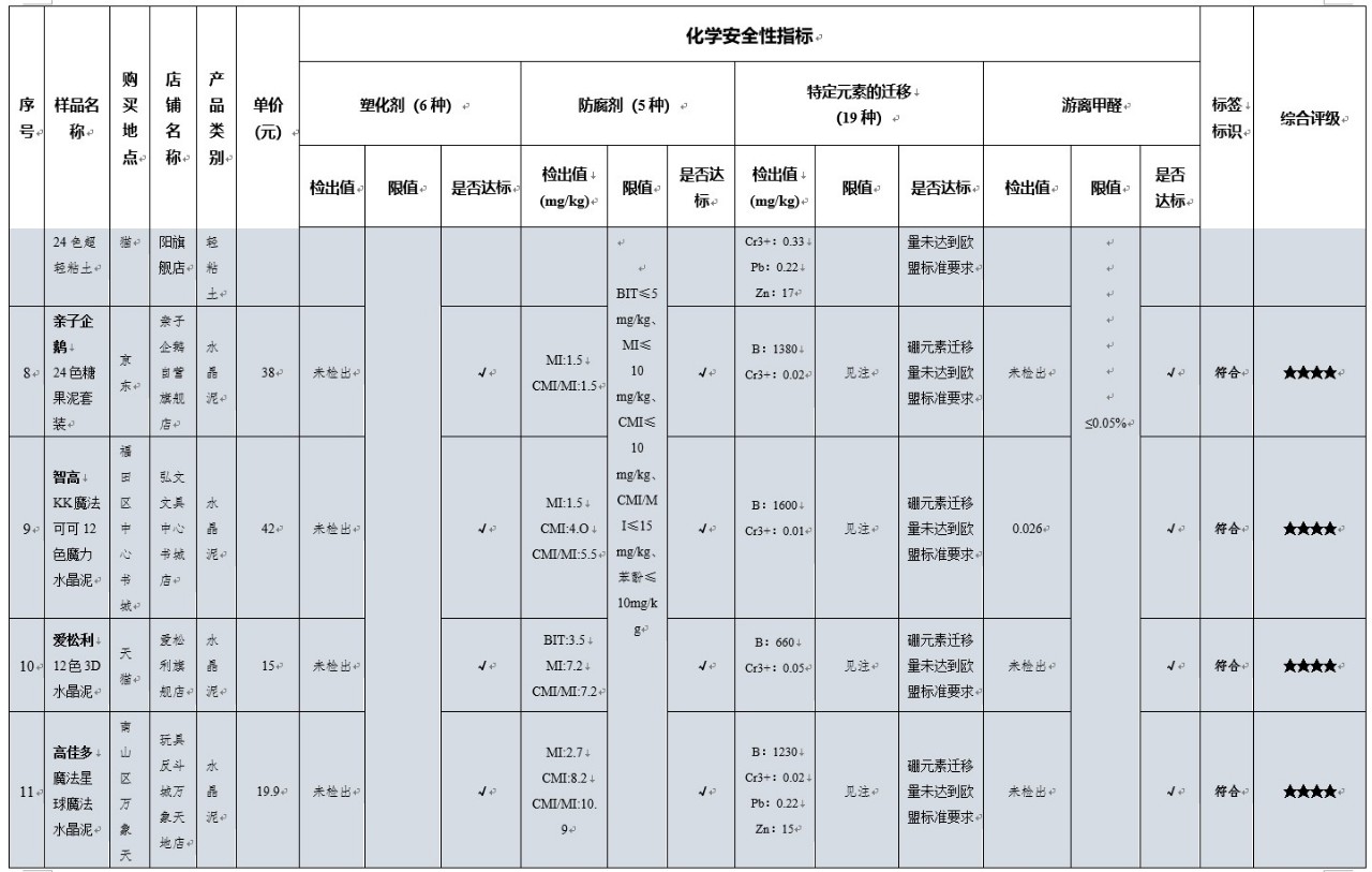 得力和晨光的彩泥哪个好,晨光和得力的超轻粘土哪个好