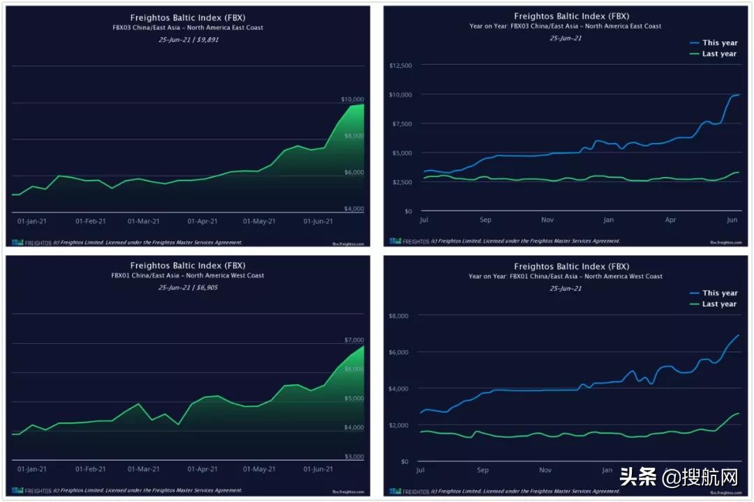 鍖楁杩愯垂绐佺牬20000缇庡厓澶у叧,缇庤タ杩愯垂1300缇庡厓