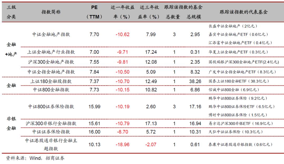 汇添富中证电池主题指数基金,投资指数型基金的技巧有哪些