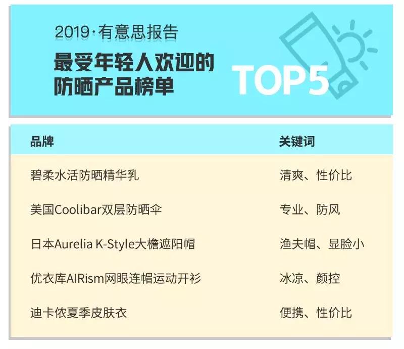 防晒做得好，男友在高考