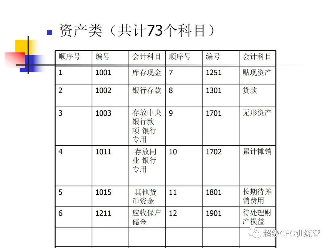 生产企业会计整个流程及详解,生产企业会计实务操作