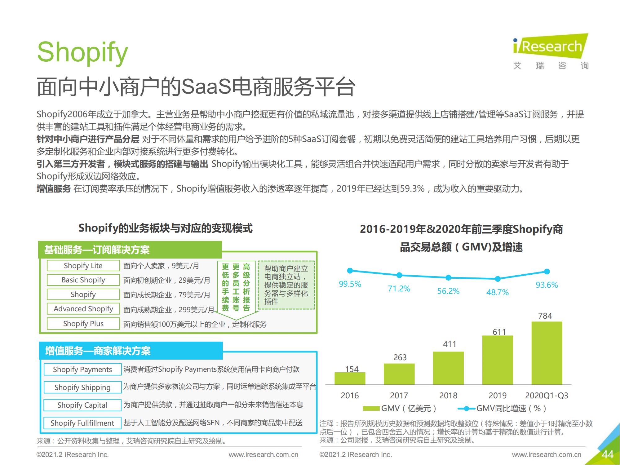 跨境电商b2b出口监管,跨境出口电商行业报告