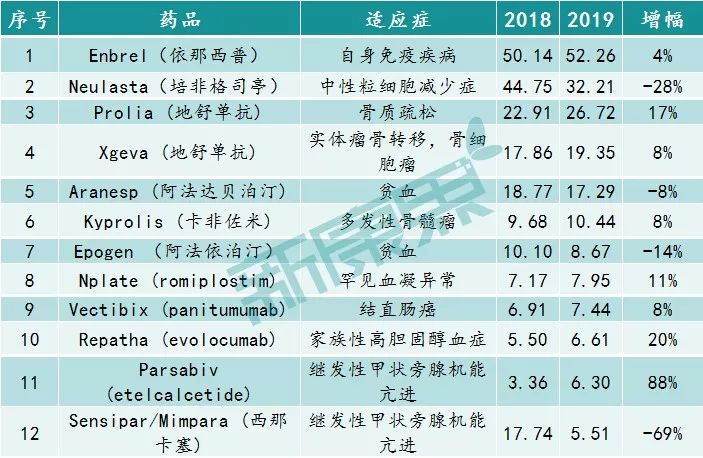 跨国药企2019上市时间,2021全球前十的药企
