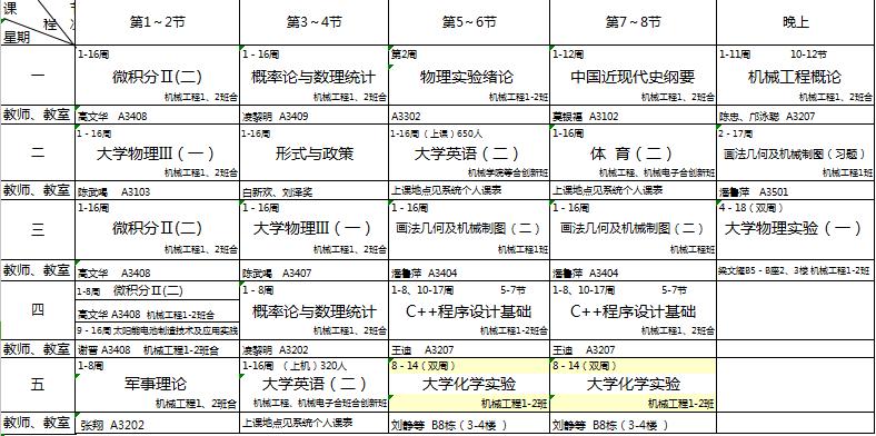十大最秃头的专业你是第几个,秃头专业第一名