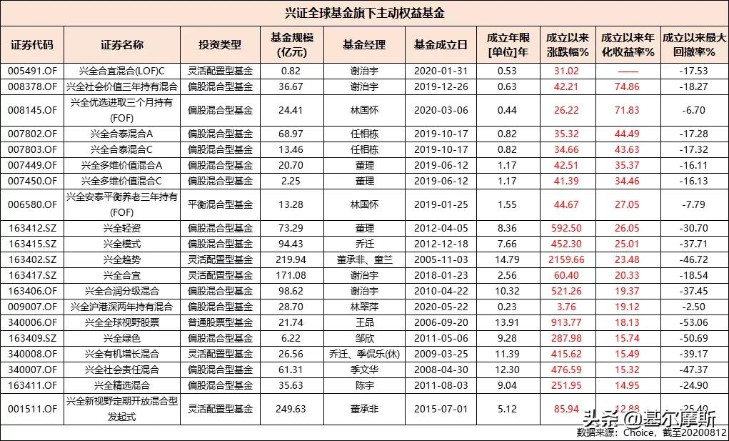 兴全合丰三年,旗帜鲜明的告诉你,能不能买