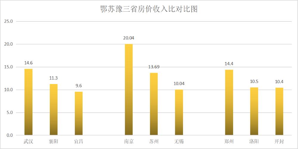 湖北哪些城市推荐买房呢,湖北哪个城市买房比较好