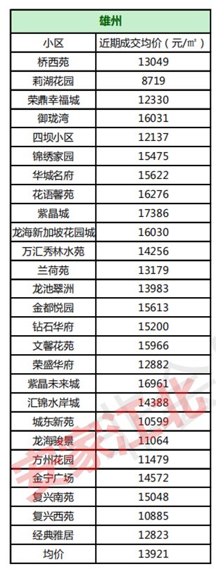 最近江北二手房,江北新区的房价最近跌了吗