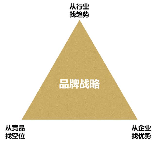 知名医药企业品牌营销方案实战分享｜欧赛斯品牌咨询