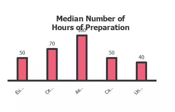 雷哥gmat备考,gmat正确备考方法