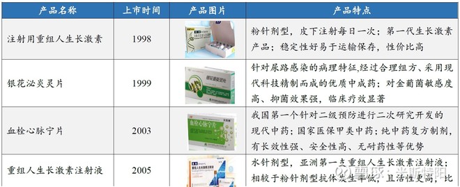 长春高新生产的生长激素是什么,长春高新的生长激素有效果吗