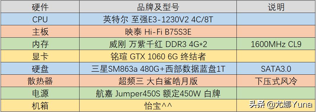 e31230v3还可以再战几年,e31230v4还能再战几年