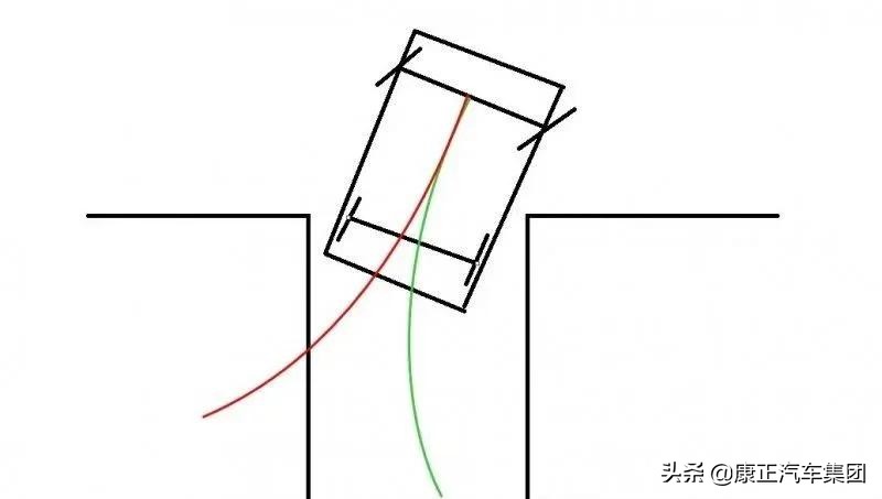 倒车时车屁股往右歪咋调,倒车屁股歪怎么往哪边修正方向