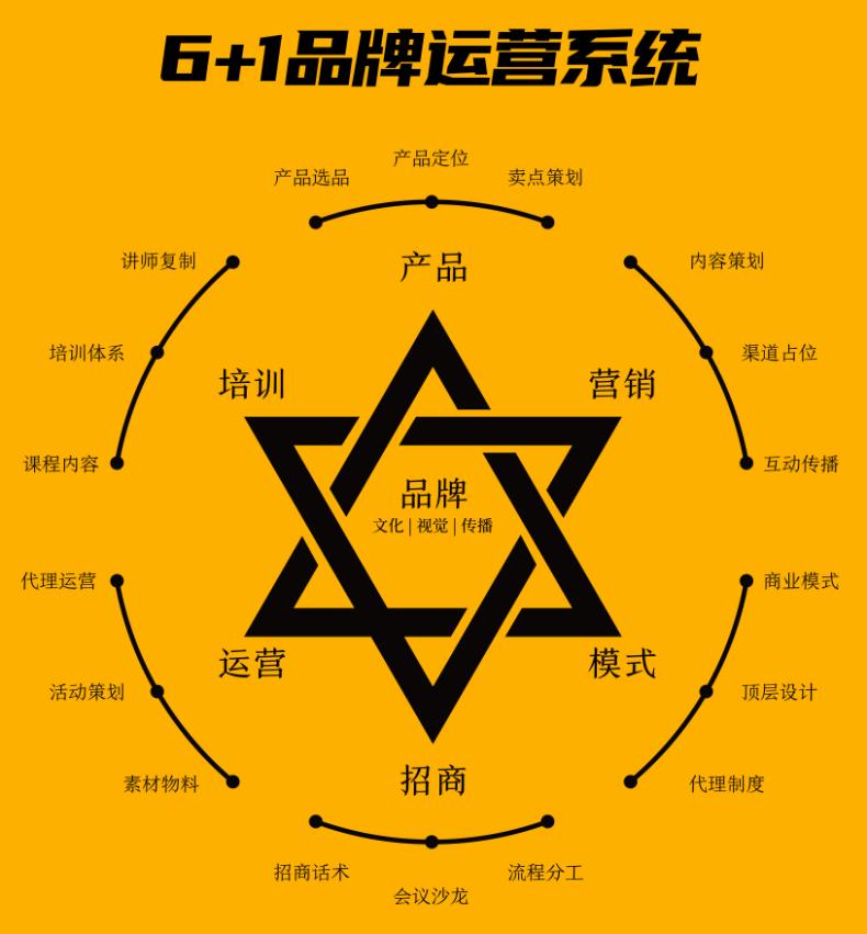 微商还好不好做,微商好不好做