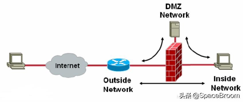 黑客需要掌握的windows基础命令,windows渗透常用命令