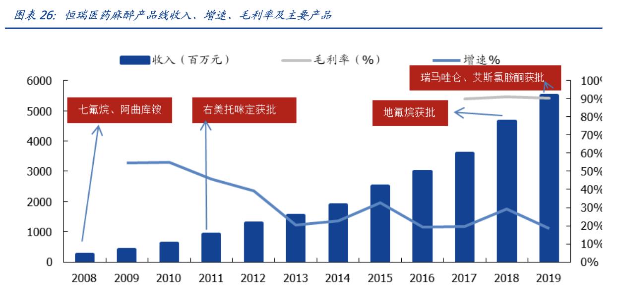 恩华药业今日收涨,恩华药业细分龙头