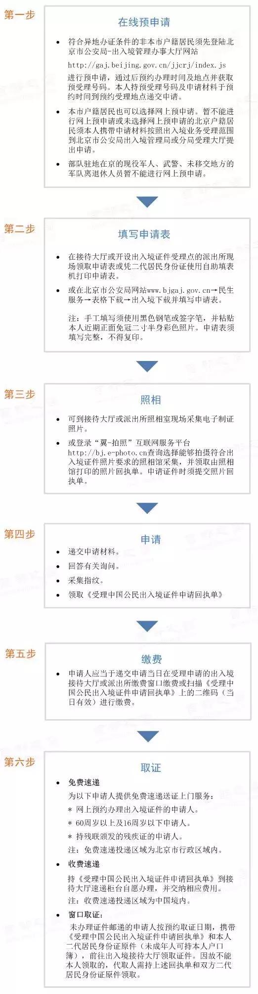 广东省非本市户籍办理护照,非江苏户籍办理护照手续资料
