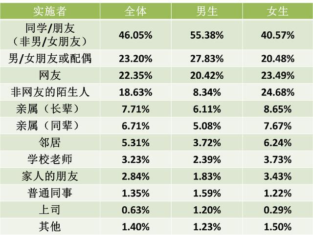 这届大学生为什么体质弱脑子不好,当代大学生有礼貌但精神状态不好