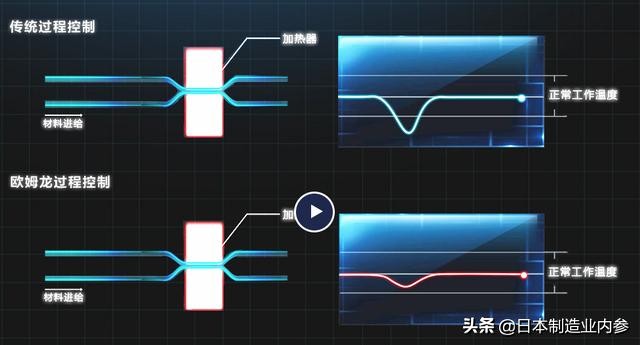 欧姆龙温度表使用方法,欧姆龙温度控制梯形图