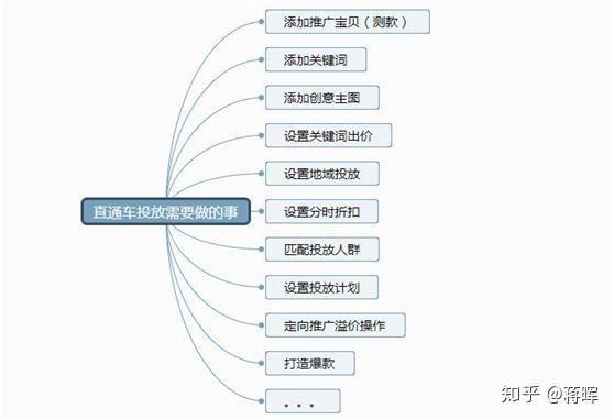 淘宝运营团队怎么找,淘宝运营推广靠谱么