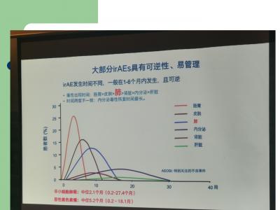 pd1治疗肺癌的最佳方法,pd1肺癌适应症一览表