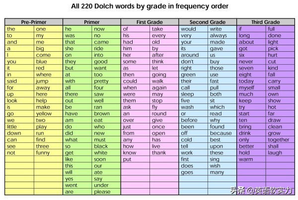 英语启蒙总结100字,英语启蒙阅读大全